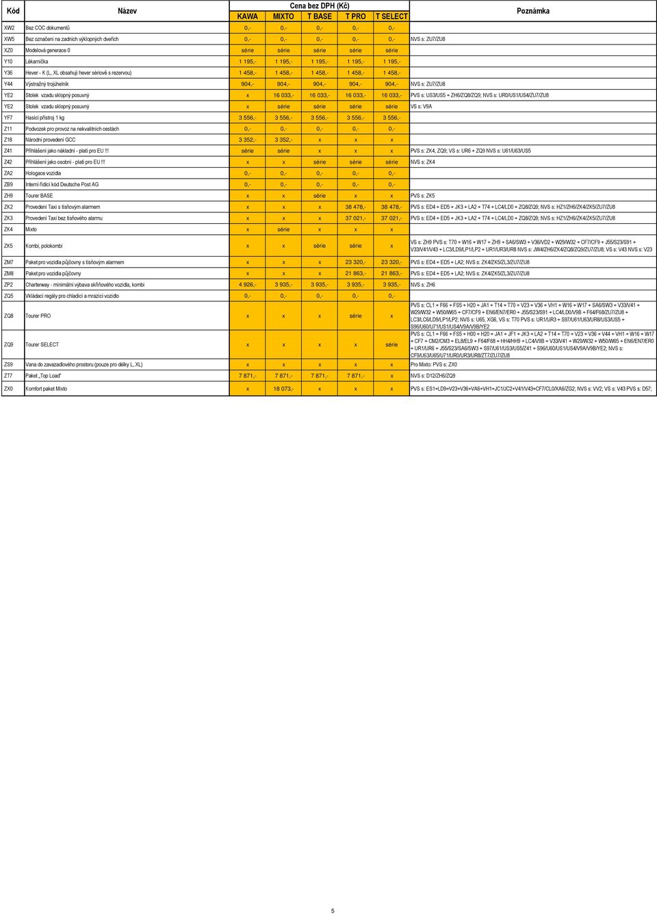 ZU7/ZU8 YE2 Stolek vzadu sklopný posuvný x 16 033,- 16 033,- 16 033,- 16 033,- PVS s: US3/US5 + ZH6/ZQ8/ZQ9; NVS s: UR0/US1/US4/ZU7/ZU8 YE2 Stolek vzadu sklopný posuvný x série série série série VS