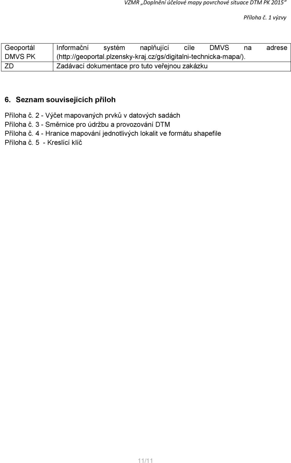 Seznam souvisejících příloh Příloha č. 2 - Výčet mapovaných prvků v datových sadách Příloha č.