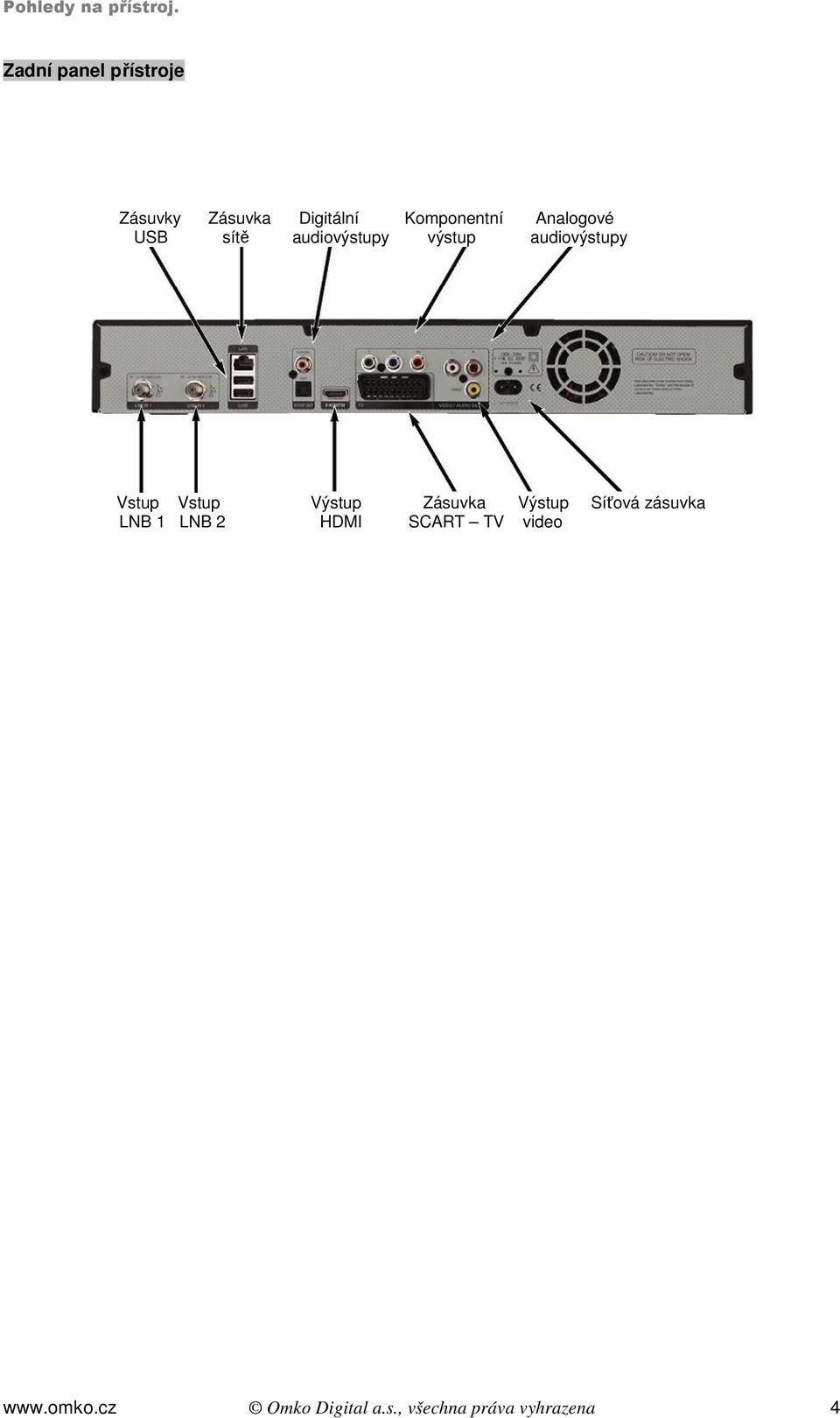 Analogové USB sítě audiovýstupy výstup audiovýstupy Vstup Vstup