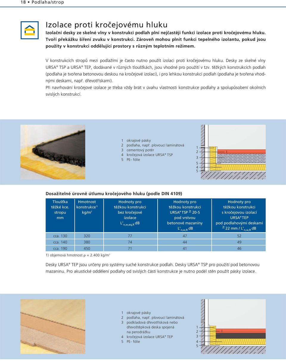 V konstrukcích stropû mezi podlaïími je ãasto nutno pouïít izolaci proti kroãejovému hluku. Desky ze skelné vlny URSA TSP a URSA TEP, dodávané v rûzn ch tlou Èkách, jsou vhodné pro pouïití v tzv.