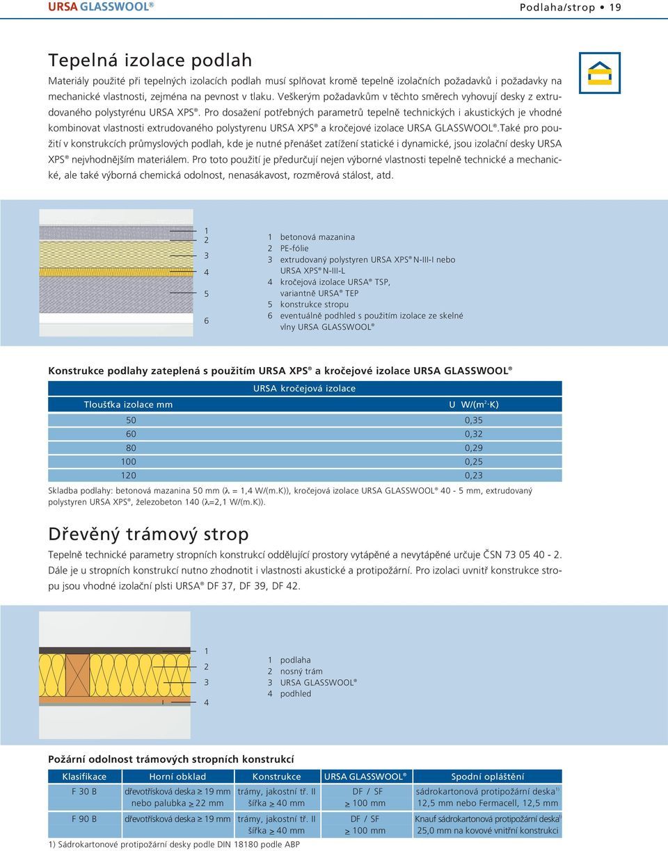 Pro dosaïení potfiebn ch parametrû tepelnû technick ch i akustick ch je vhodné kombinovat vlastnosti extrudovaného polystyrenu URSA XPS a kroãejové izolace URSA GLASSWOOL.