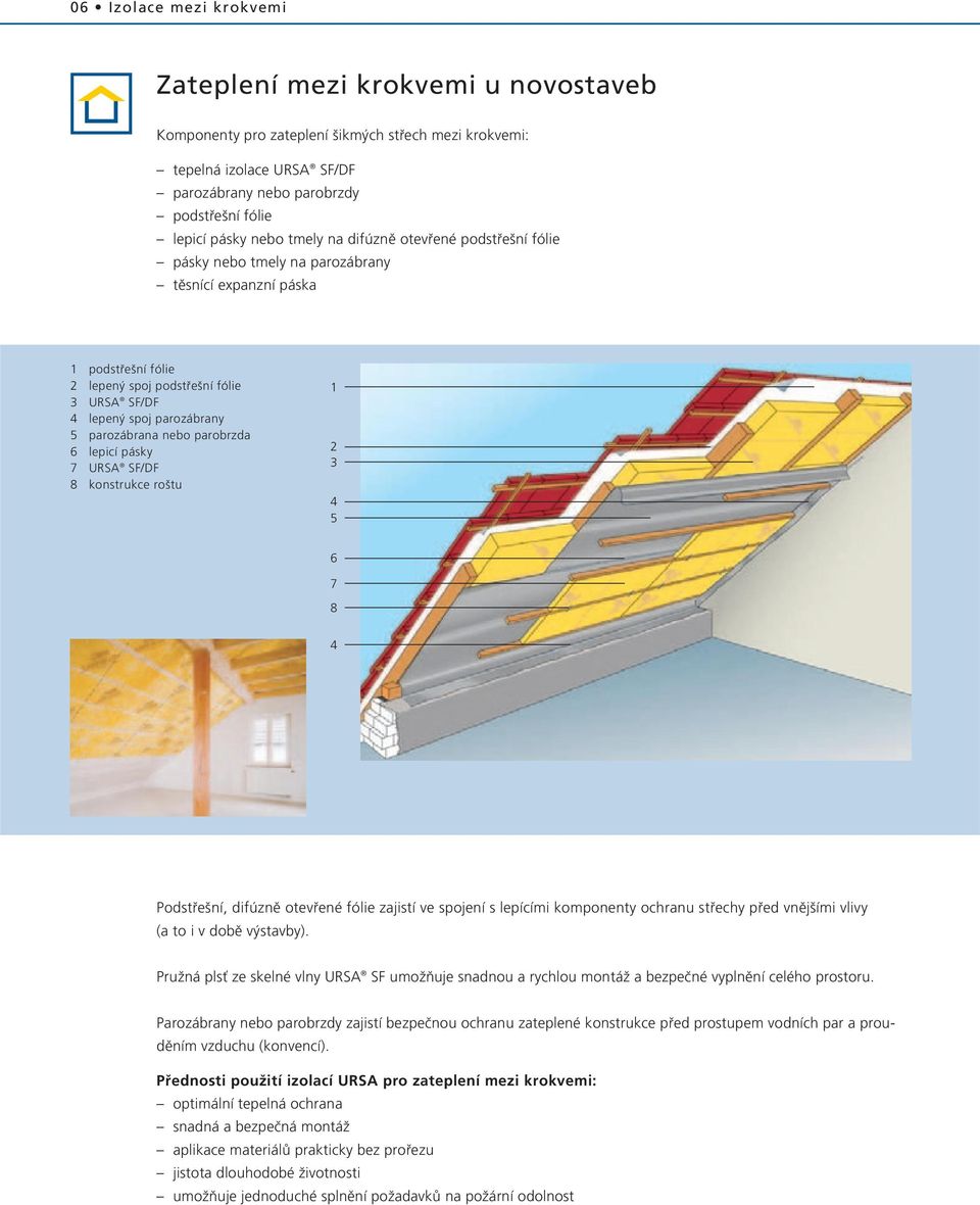 parozábrana nebo parobrzda 6 lepicí pásky 7 URSA SF/DF 8 konstrukce ro tu 6 7 8 Podstfie ní, difúznû otevfiené fólie zajistí ve spojení s lepícími komponenty ochranu stfiechy pfied vnûj ími vlivy (a
