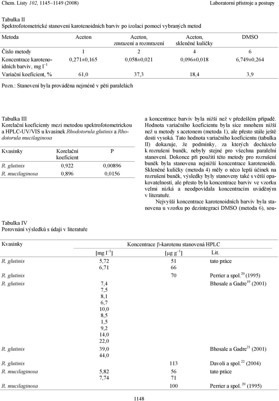 : Stanovení byla prováděna nejméně v pěti paralelách Tabulka III Korelační koeficienty mezi metodou spektrofotometrickou a HPLC-UV/VIS u kvasinek Rhodotorula glutinis a Rhodotorula mucilaginosa