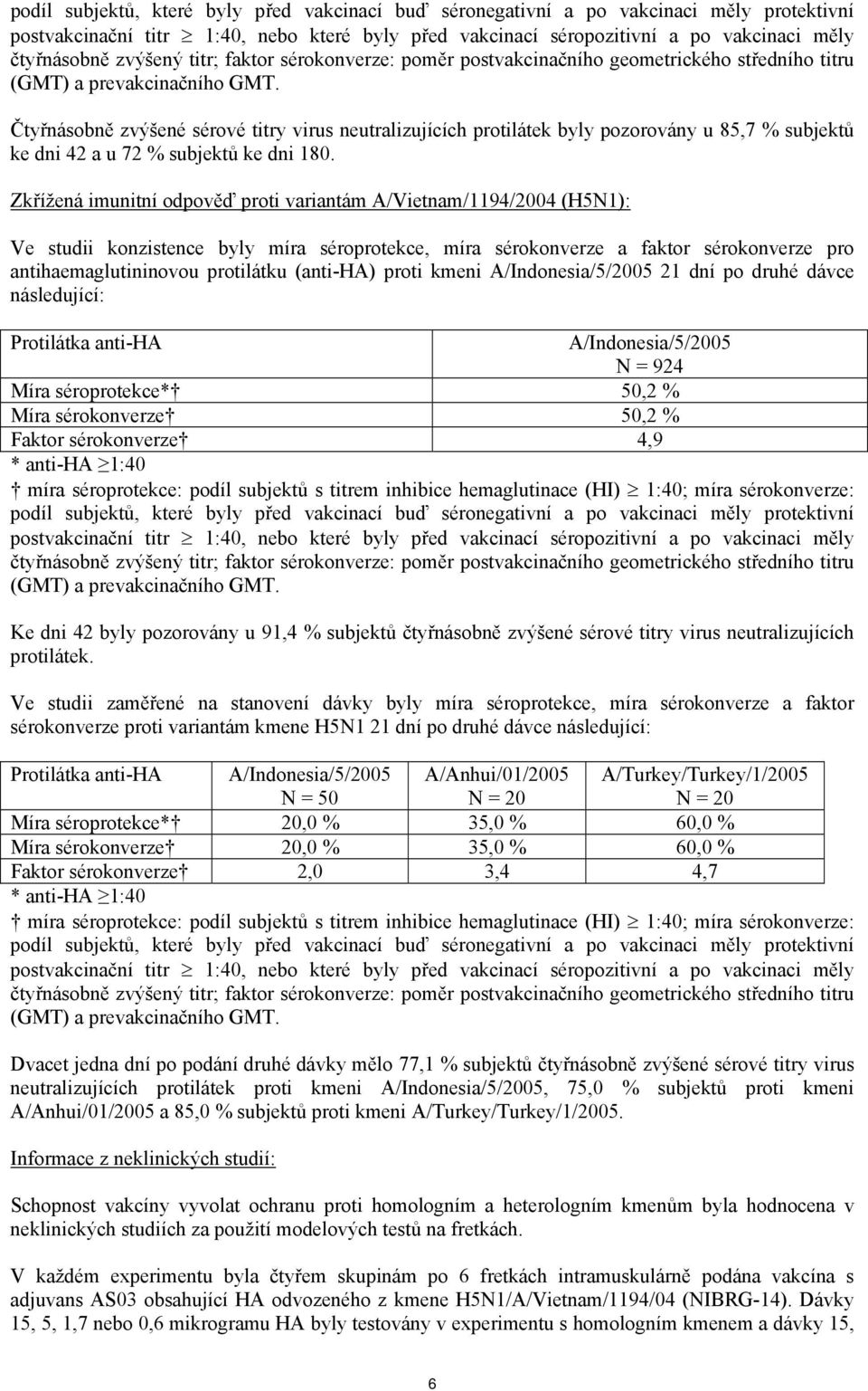 Čtyřnásobně zvýšené sérové titry virus neutralizujících protilátek byly pozorovány u 85,7 % subjektů ke dni 42 a u 72 % subjektů ke dni 180.