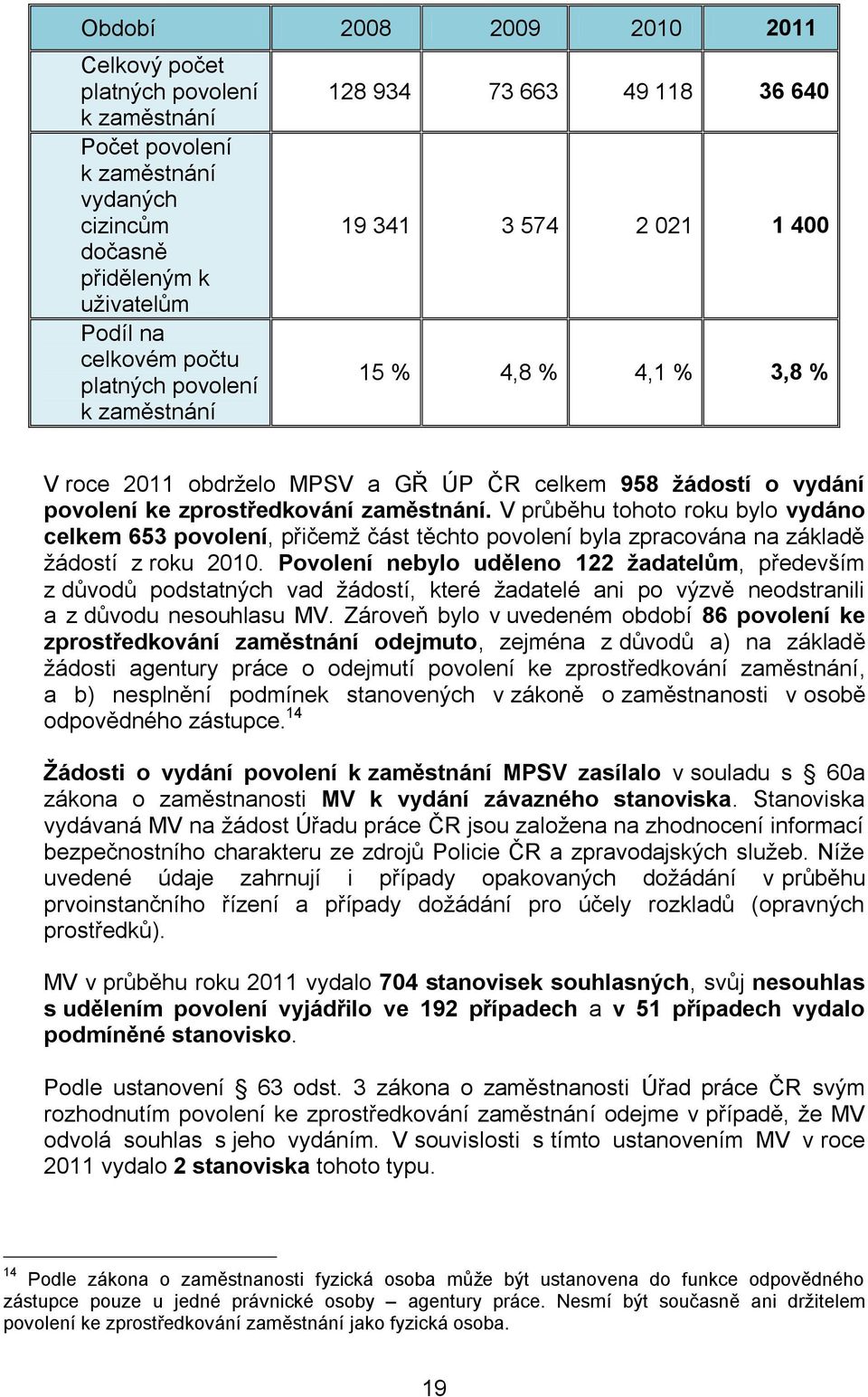 V průběhu tohoto roku bylo vydáno celkem 653 povolení, přičemž část těchto povolení byla zpracována na základě žádostí z roku 2010.