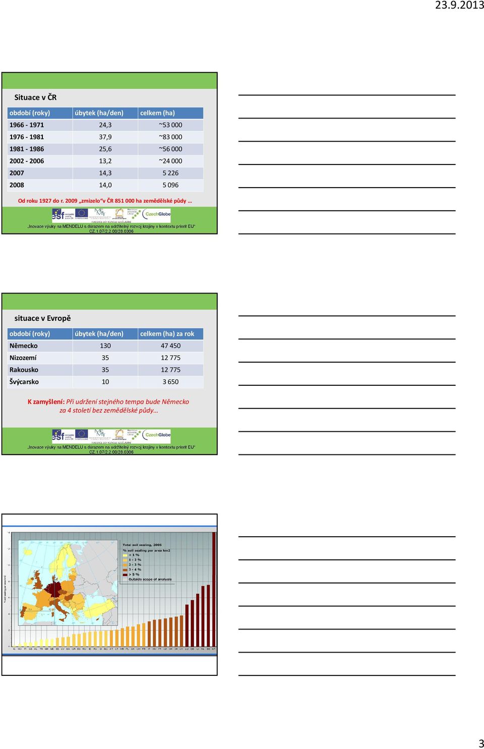 2009 zmizelo v ČR 851 000 ha zemědělské půdy situace v Evropě období (roky) úbytek (ha/den) celkem (ha) za rok Německo 130