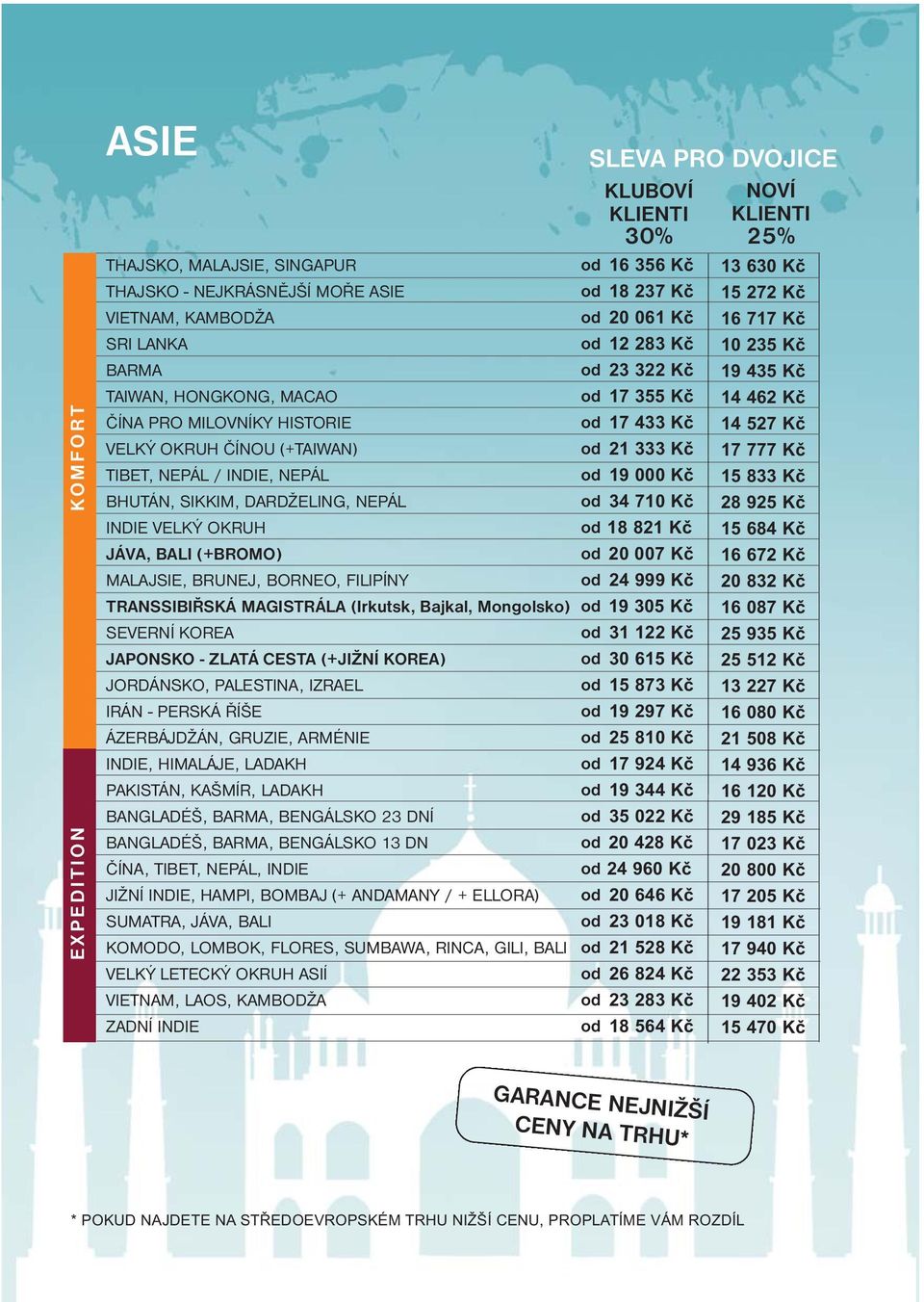 (+BROMO) 20 007 Kč MALAJSIE, BRUNEJ, BORNEO, FILIPÍNY 24 999 Kč TRANSSIBIŘSKÁ MAGISTRÁLA (Irkutsk, Bajkal, Mongolsko) 19 305 Kč SEVERNÍ KOREA 31 122 Kč JAPONSKO - ZLATÁ CESTA (+JIŽNÍ KOREA) 30 615 Kč