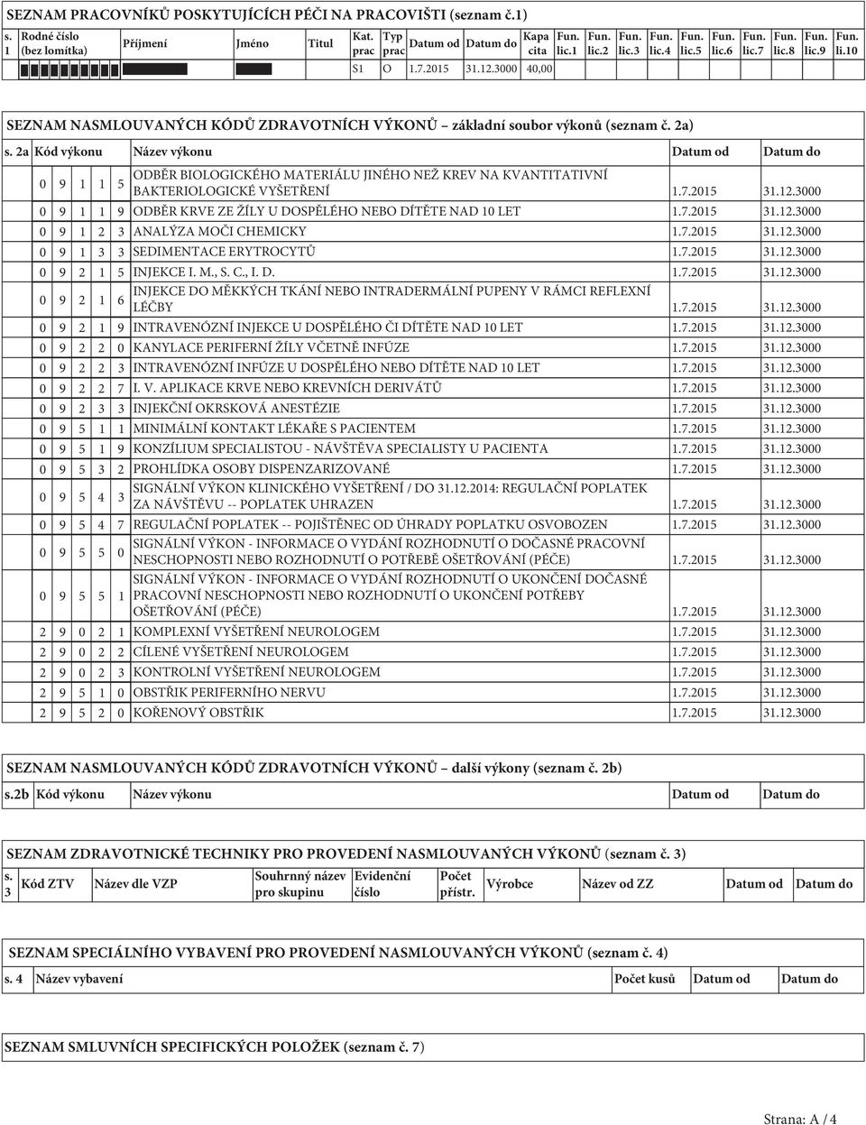 2a Kód výkonu Název výkonu Datum od Datum do 0 9 1 1 5 ODBĚR BIOLOGICKÉHO MATERIÁLU JINÉHO NEŽ KREV NA KVANTITATIVNÍ BAKTERIOLOGICKÉ VYŠETŘENÍ 1.7.2015 31.12.