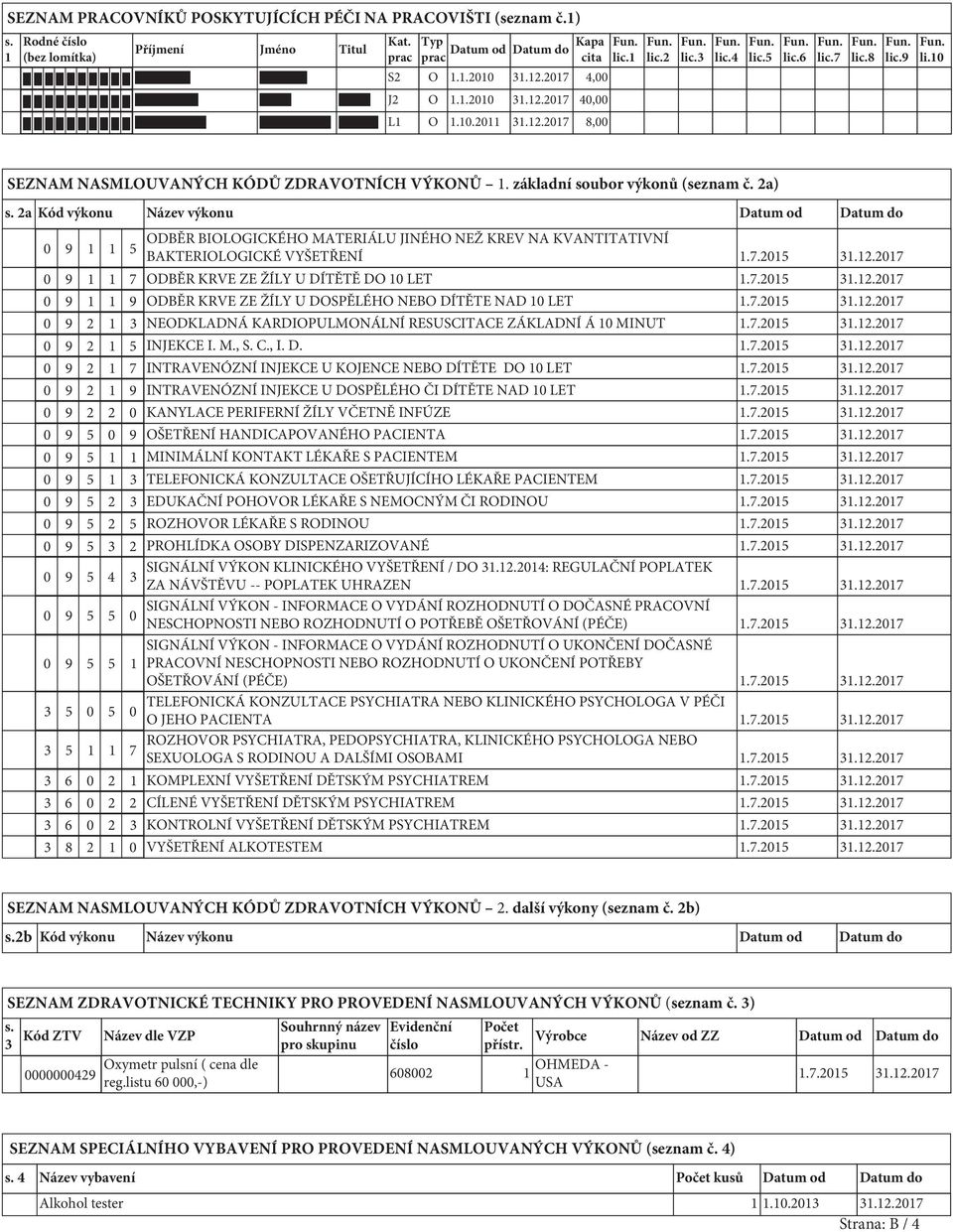 2a Kód výkonu Název výkonu Datum od Datum do 0 9 1 1 5 ODBĚR BIOLOGICKÉHO MATERIÁLU JINÉHO NEŽ KREV NA KVANTITATIVNÍ BAKTERIOLOGICKÉ VYŠETŘENÍ 1.7.2015 31.12.