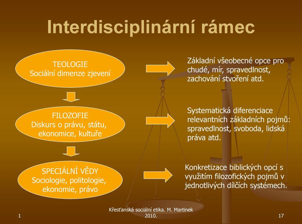 FILOZOFIE Diskurs o právu, státu, ekonomice, kultuře Systematická diferenciace relevantních základních pojmů: