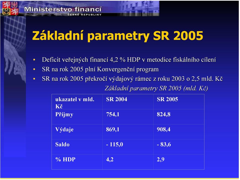 z roku 2003 o 2,5 mld.. Kč Základní parametry SR 2005 (mld( mld.. Kč) ukazatel v mld.