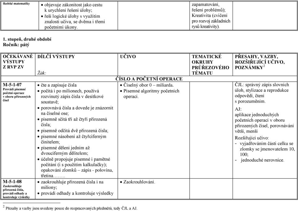 stupeň, druhé období Ročník: pátý OČEKÁVANÉ VÝSTUPY Z RVP ZV M-5-1-07 Provádí písemné početní operace v oboru přirozených čísel M-5-1-08 Zaokrouhluje přirozená čísla, provádí odhady a kontroluje