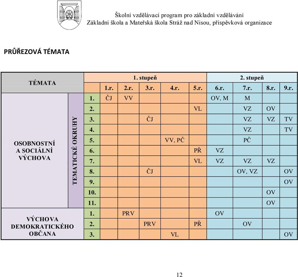 r. 5.r. 6.r. 7.r. 8.r. 9.r. 1. ČJ VV OV, M M 2. VL VZ OV 3. ČJ VZ VZ TV 4. VZ TV 5.