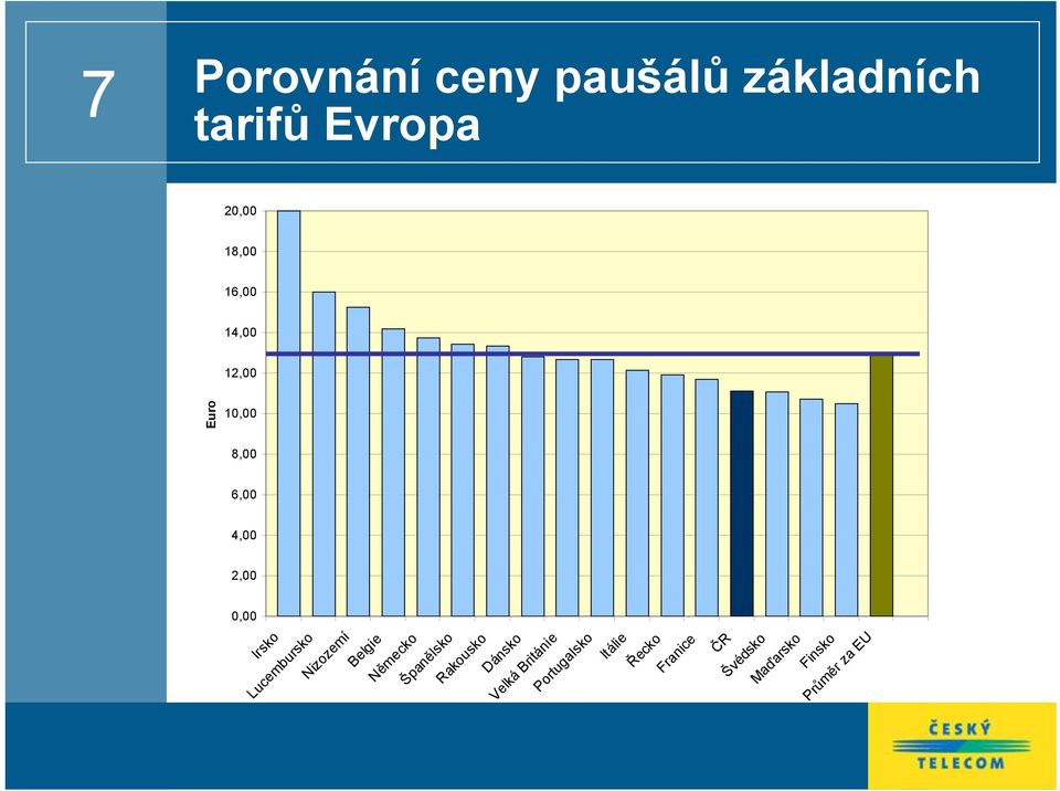 Nizozemí Belgie Německo Španělsko Rakousko Dánsko Velká Británie