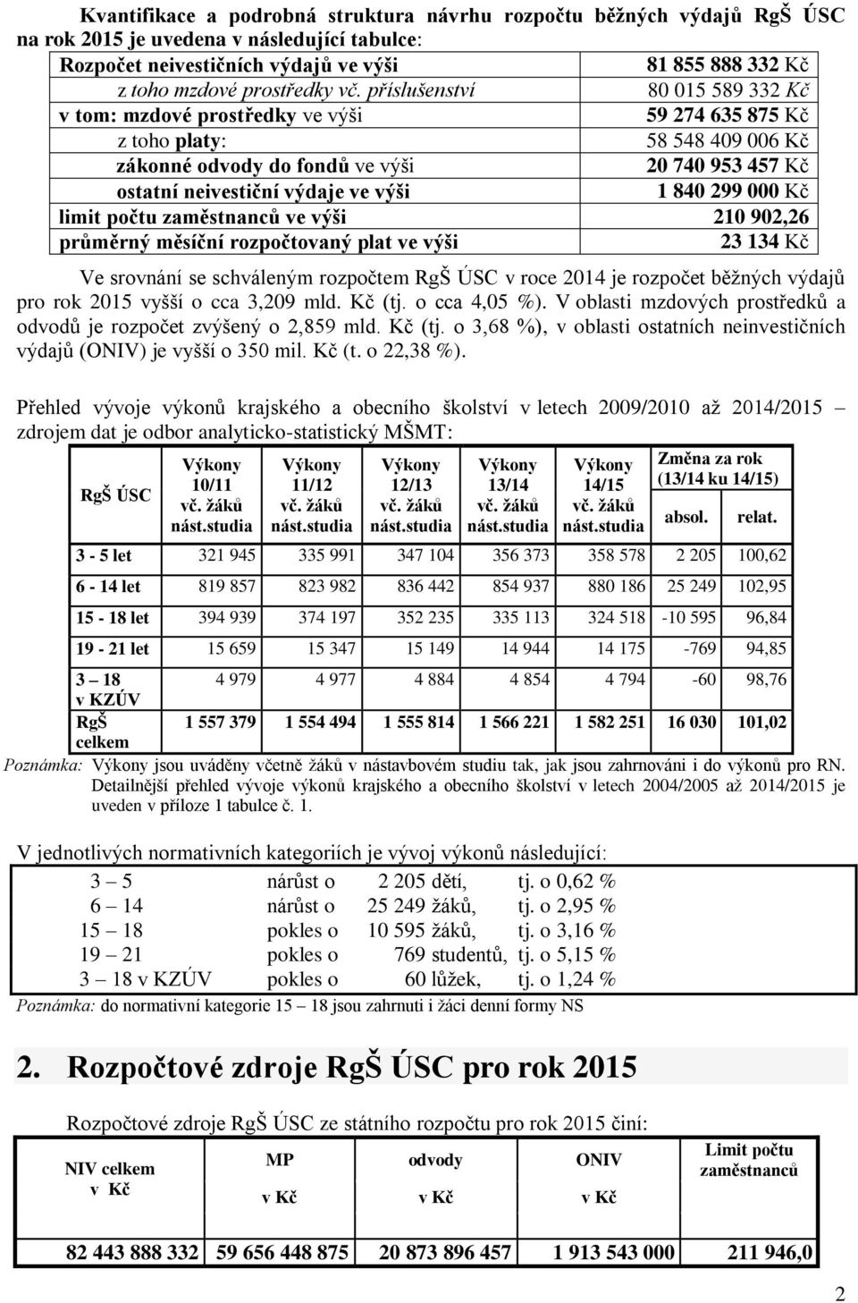 výši 1 840 299 000 Kč limit počtu zaměstnanců ve výši 210 902,26 průměrný měsíční rozpočtovaný plat ve výši 23 134 Kč Ve srovnání se schváleným rozpočtem RgŠ ÚSC v roce 2014 je rozpočet běžných