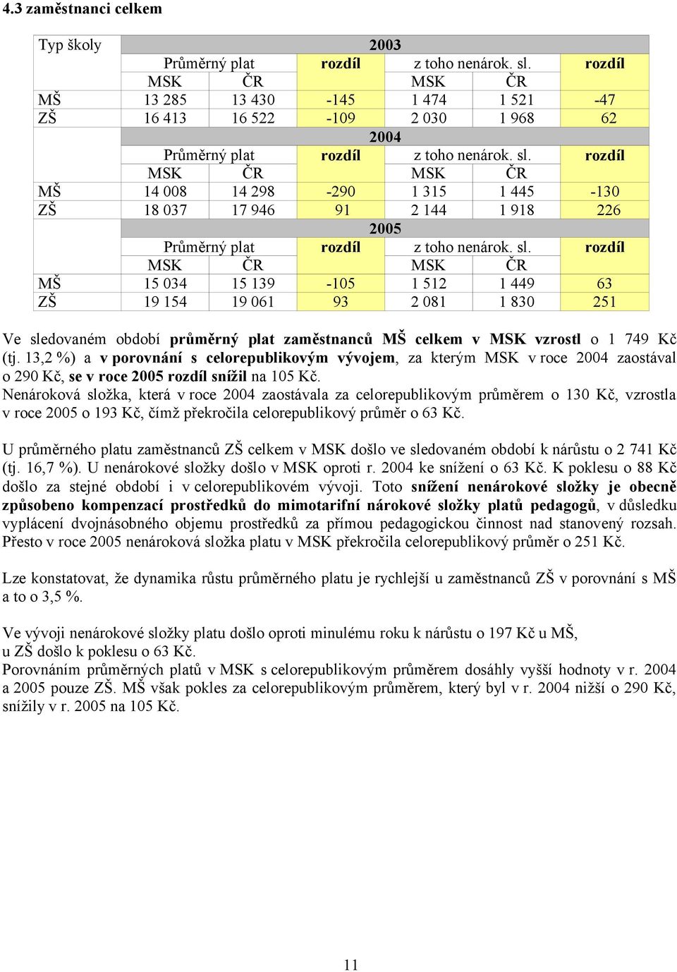 13,2 %) a v porovnání s celorepublikovým vývojem, za kterým MSK v roce 2004 zaostával o 290 Kč, se v roce 2005 rozdíl snížil na 105 Kč.