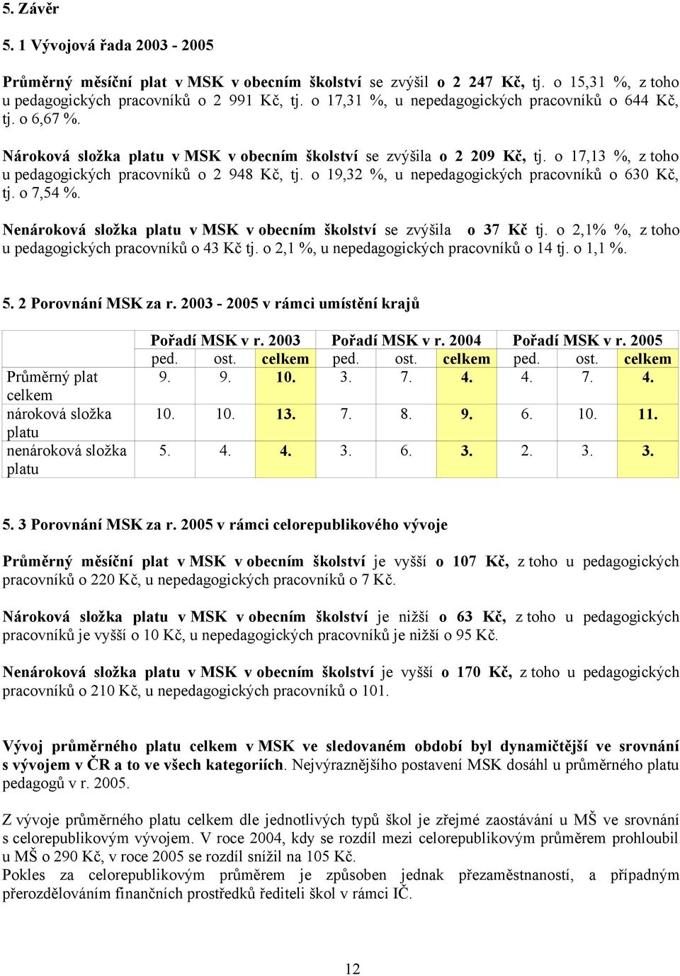 o 19,32 %, u nepedagogických pracovníků o 630 Kč, tj. o 7,54 %. Nenároková složka platu v MSK v obecním školství se zvýšila o 37 Kč tj. o 2,1% %, z toho u pedagogických pracovníků o 43 Kč tj.