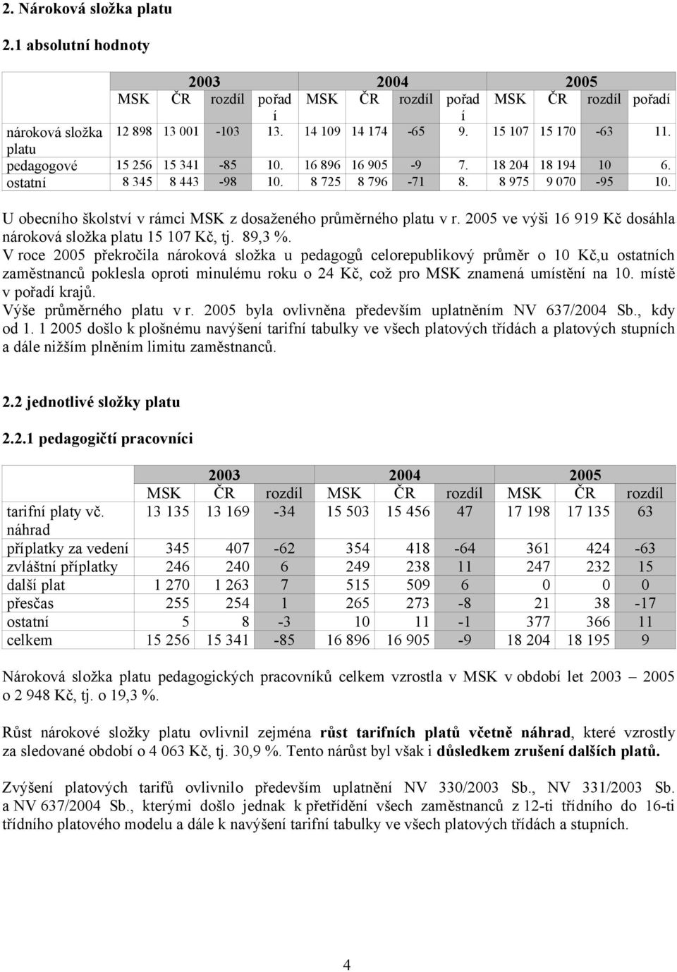 U obecního školství v rámci MSK z dosaženého průměrného platu v r. 2005 ve výši 16 919 Kč dosáhla nároková složka platu 15 107 Kč, tj. 89,3 %.