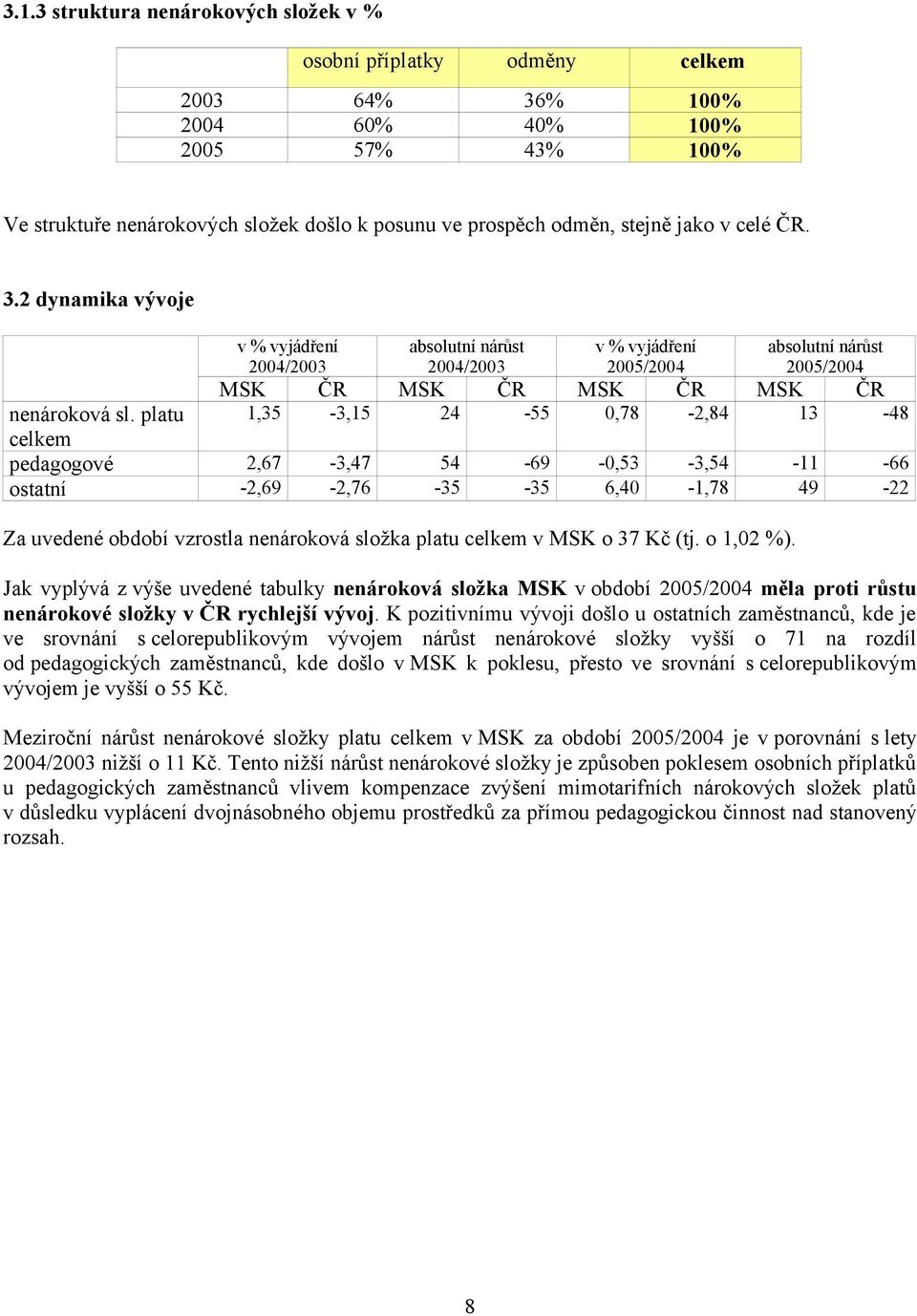 platu 1,35-3,15 24-55 0,78-2,84 13-48 celkem pedagogové 2,67-3,47 54-69 -0,53-3,54-11 -66 ostatní -2,69-2,76-35 -35 6,40-1,78 49-22 Za uvedené období vzrostla nenároková složka platu celkem v MSK o