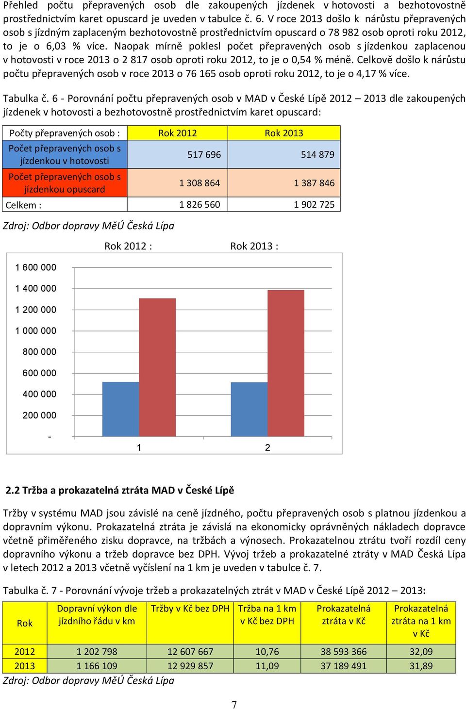 Naopak mírně poklesl počet přepravených osob s jízdenkou zaplacenou v hotovosti v roce 2013 o 2 817 osob oproti roku 2012, to je o 0,54 % méně.
