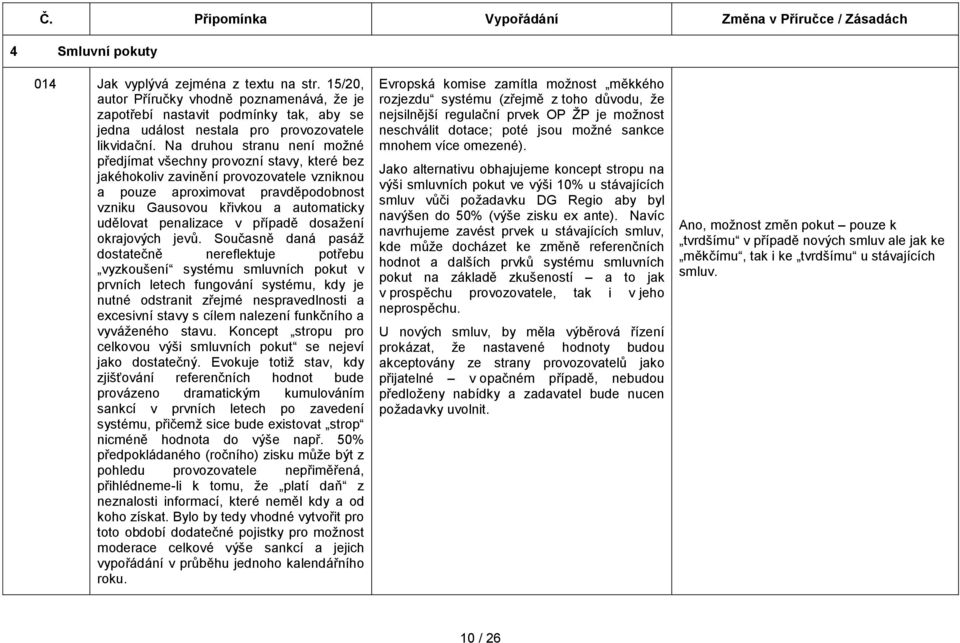 penalizace v případě dosažení okrajových jevů.