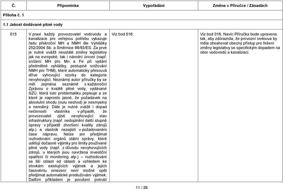 snížení MH pro Mn a Fe při vydání předmětné vyhlášky, postupné snižování NMH pro THM), které automaticky přesouvá dříve vyhovující vzorky do kategorie nevyhovující.