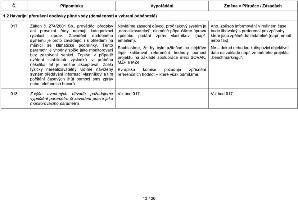 Teprve v případě ověření stabilních výsledků v průběhu několika let je možné akceptovat.