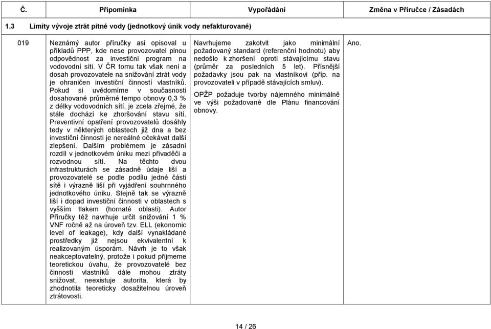 Pokud si uvědomíme v současnosti dosahované průměrné tempo obnovy 0,3 % z délky vodovodních sítí, je zcela zřejmé, že stále dochází ke zhoršování stavu sítí.