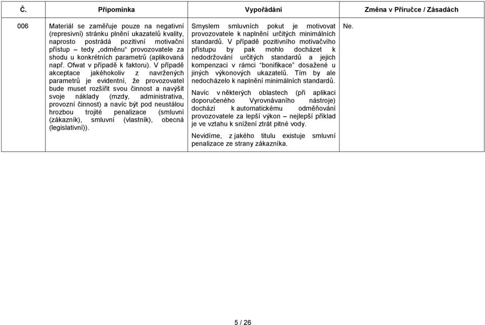V případě akceptace jakéhokoliv z navržených parametrů je evidentní, že provozovatel bude muset rozšířit svou činnost a navýšit svoje náklady (mzdy, administrativa, provozní činnost) a navíc být pod
