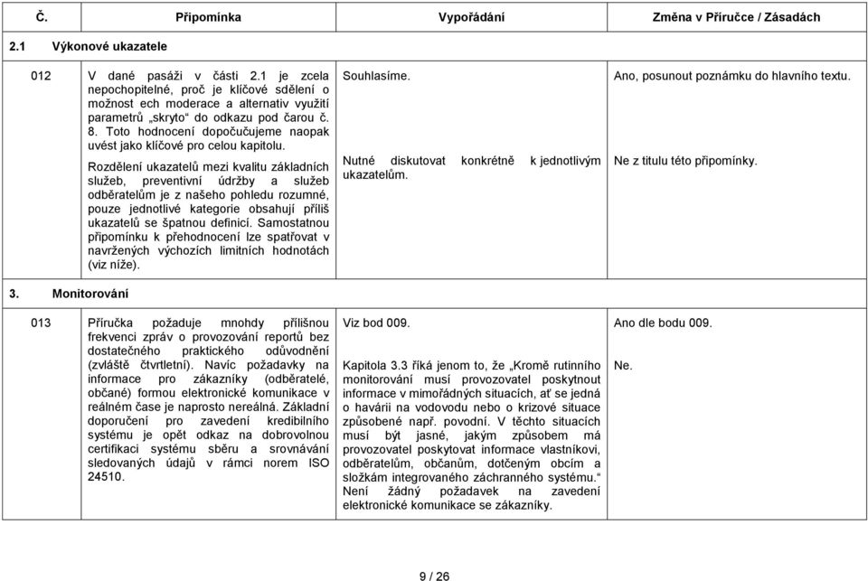 Monitorování Rozdělení ukazatelů mezi kvalitu základních služeb, preventivní údržby a služeb odběratelům je z našeho pohledu rozumné, pouze jednotlivé kategorie obsahují příliš ukazatelů se špatnou