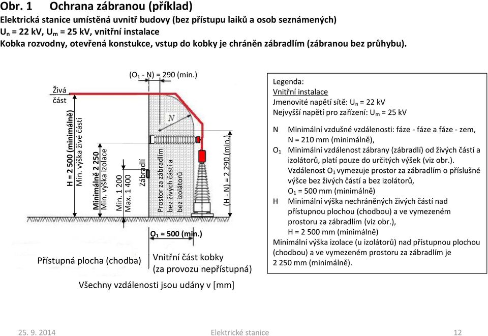 kobky je chráněn zábradlím (zábranou bez průhybu). Živá část (O 1 - N) = 290 (min.