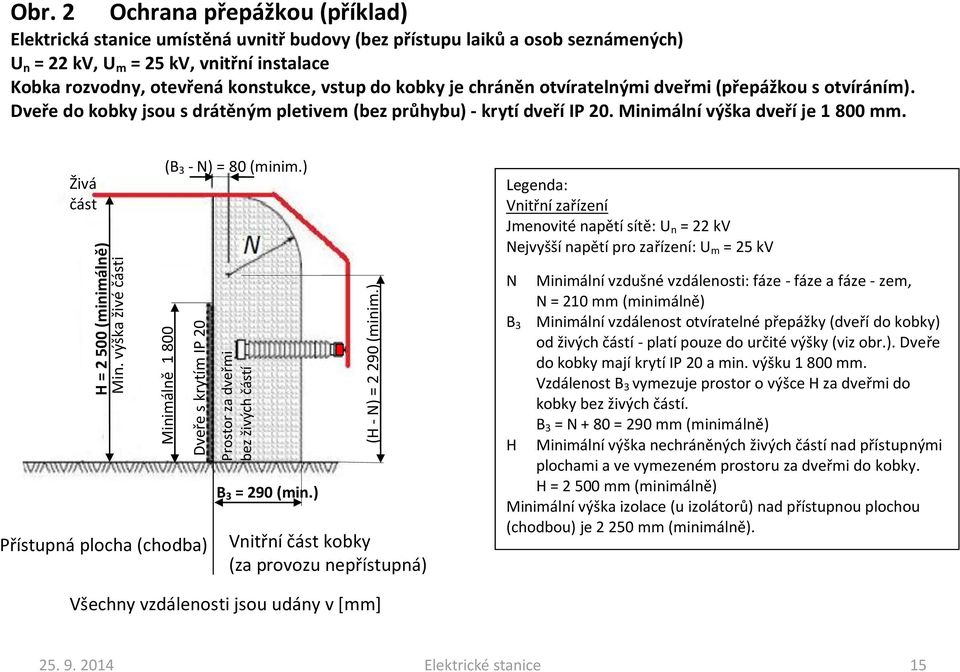 do kobky je chráněn otvíratelnými dveřmi (přepážkou s otvíráním). Dveře do kobky jsou s drátěným pletivem (bez průhybu) - krytí dveří IP 20. Minimální výška dveří je 1 800 mm.