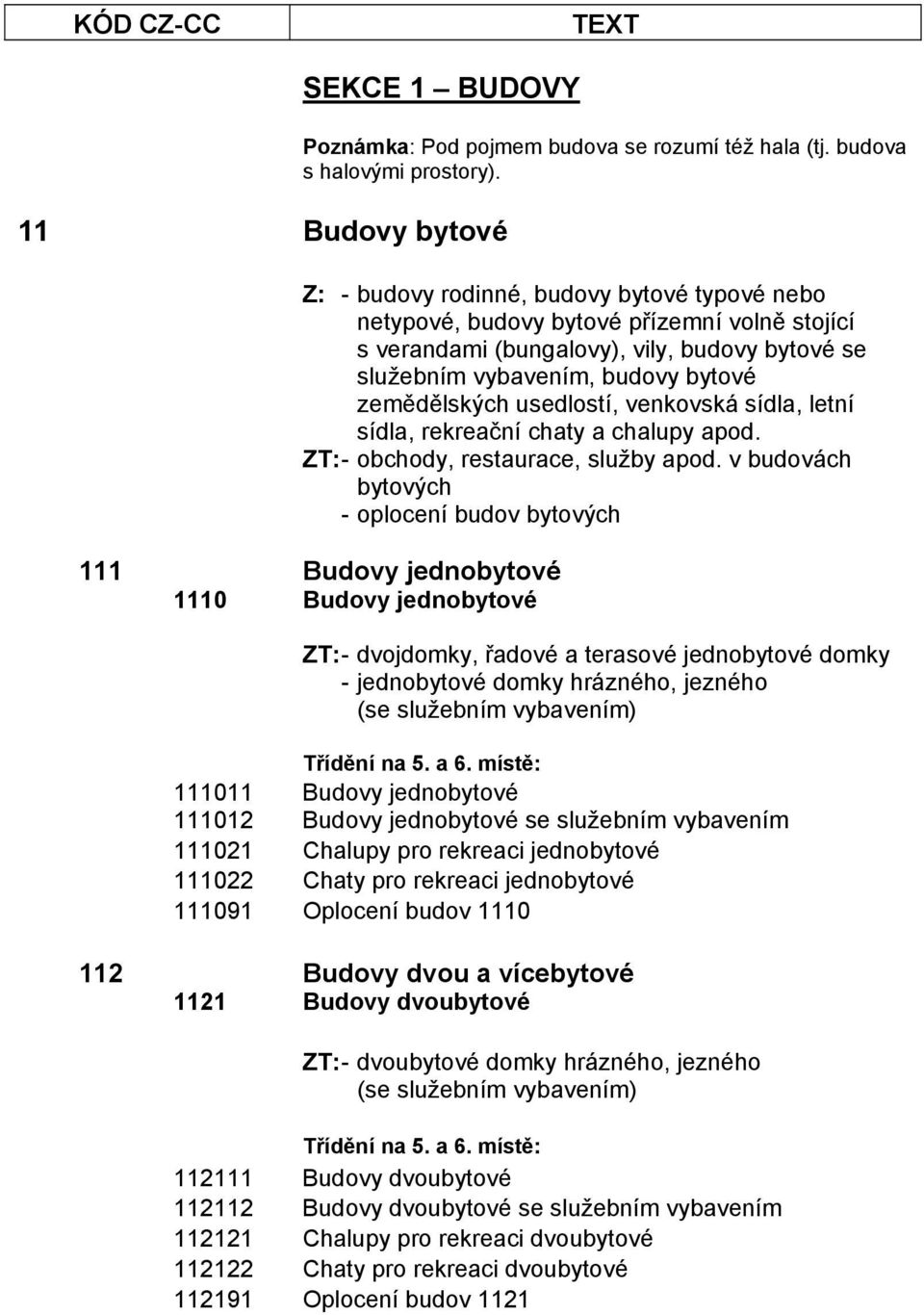 usedlostí, venkovská sídla, letní sídla, rekreační chaty a chalupy apod. ZT: - obchody, restaurace, služby apod.