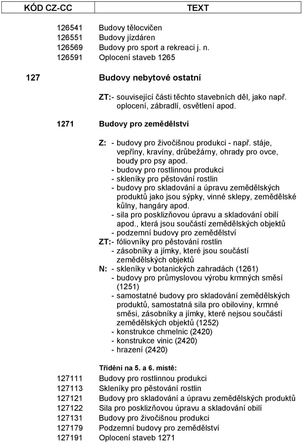 1271 Budovy pro zemědělství Z: - budovy pro živočišnou produkci - např. stáje, vepříny, kravíny, drůbežárny, ohrady pro ovce, boudy pro psy apod.