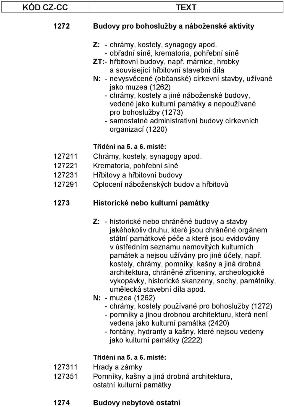 nepoužívané pro bohoslužby (1273) - samostatné administrativní budovy církevních organizací (1220) 127211 Chrámy, kostely, synagogy apod.