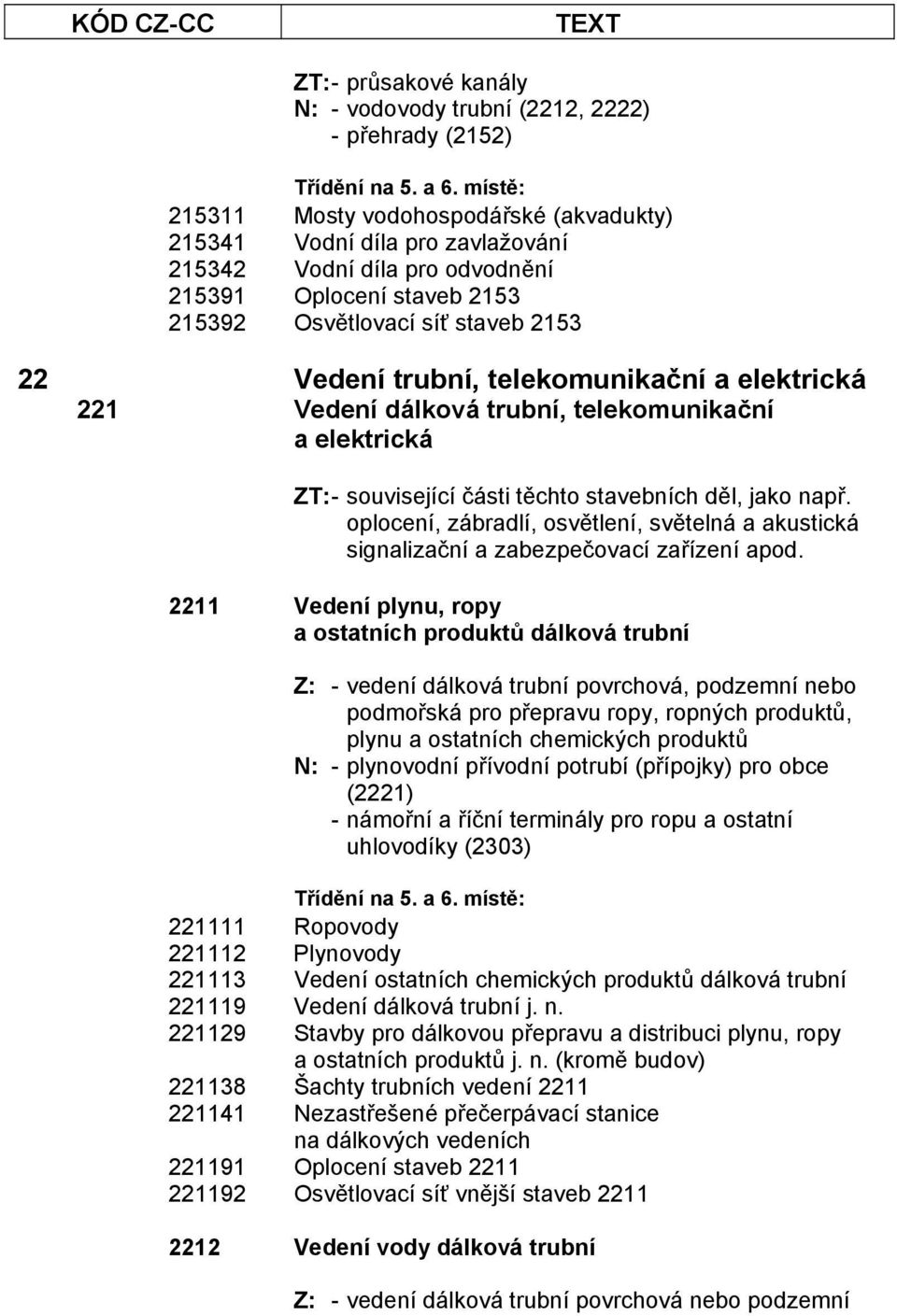 jako např. oplocení, zábradlí, osvětlení, světelná a akustická signalizační a zabezpečovací zařízení apod.