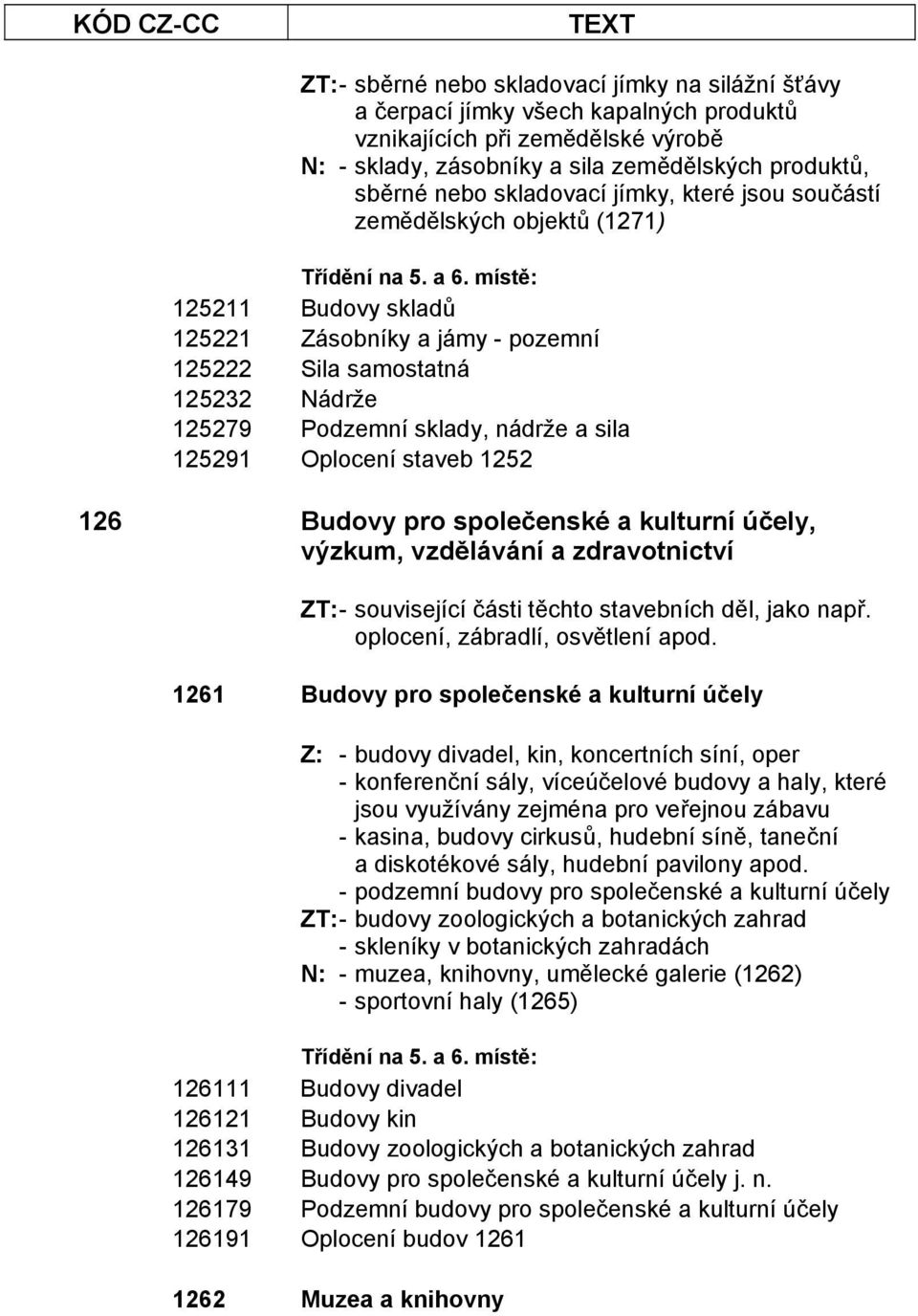 125291 Oplocení staveb 1252 126 Budovy pro společenské a kulturní účely, výzkum, vzdělávání a zdravotnictví ZT: - související části těchto stavebních děl, jako např.