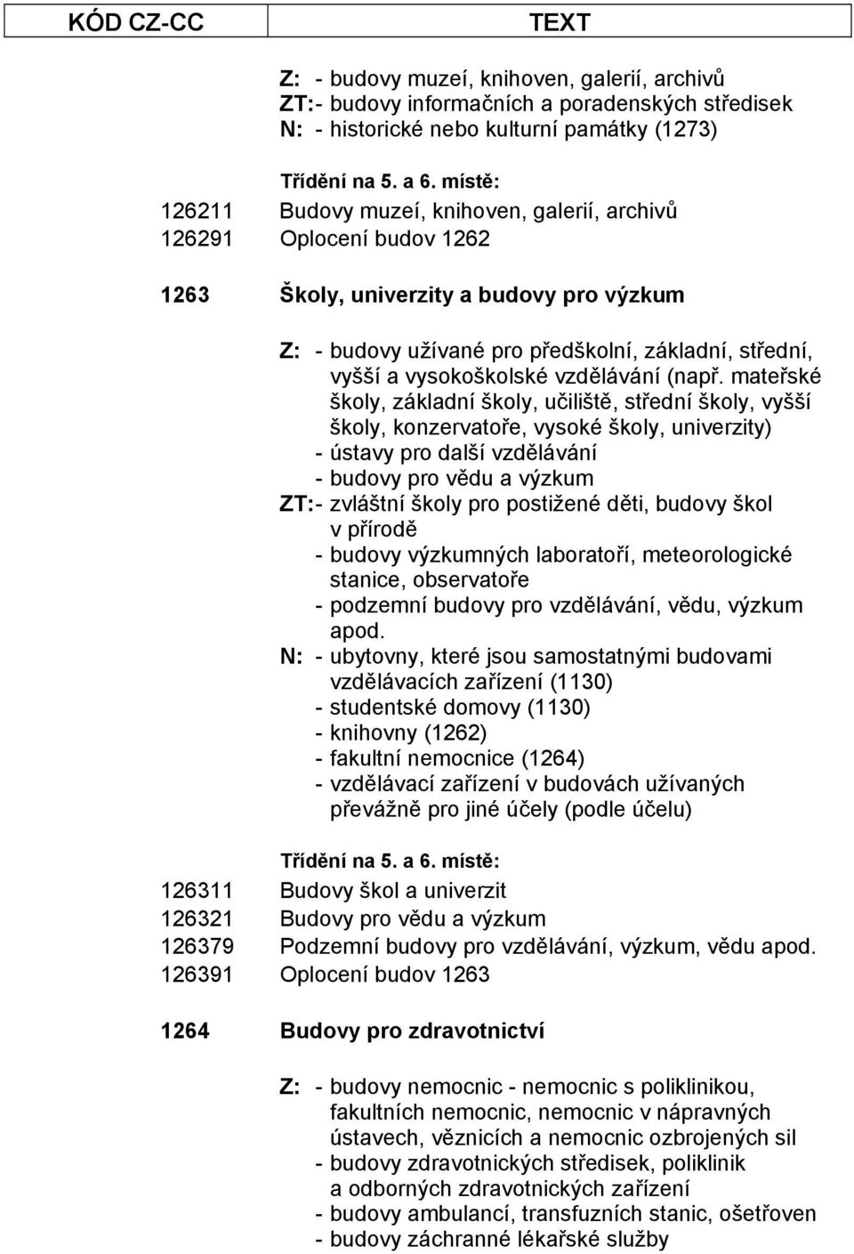mateřské školy, základní školy, učiliště, střední školy, vyšší školy, konzervatoře, vysoké školy, univerzity) - ústavy pro další vzdělávání - budovy pro vědu a výzkum ZT: - zvláštní školy pro