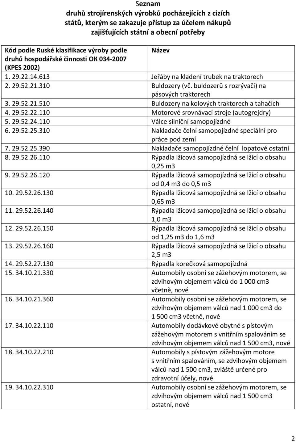 29.52.22.110 Motorové srovnávací stroje (autogrejdry) 5. 29.52.24.110 Válce silniční samopojízdné 6. 29.52.25.310 Nakladače čelní samopojízdné speciální pro práce pod zemí 7. 29.52.25.390 Nakladače samopojízdné čelní lopatové ostatní 8.