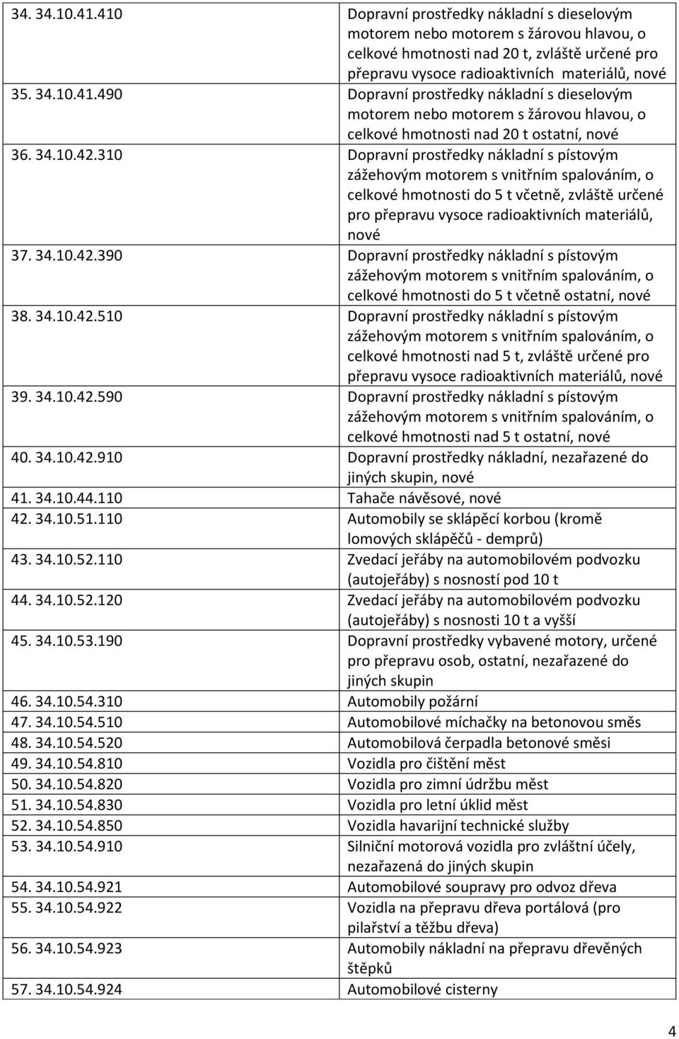 34.10.42.510 Dopravní prostředky nákladní s pístovým celkové hmotnosti nad 5 t, zvláště určené pro přepravu vysoce radioaktivních materiálů, nové 39. 34.10.42.590 Dopravní prostředky nákladní s pístovým celkové hmotnosti nad 5 t ostatní, nové 40.