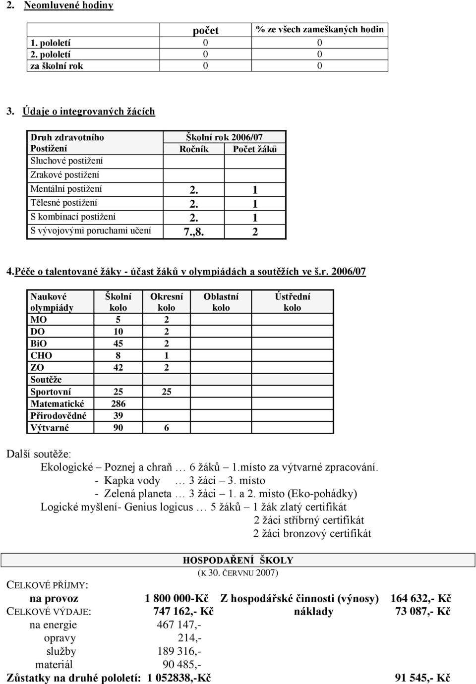 1 S kombinací postižení 2. 1 S vývojovými poru