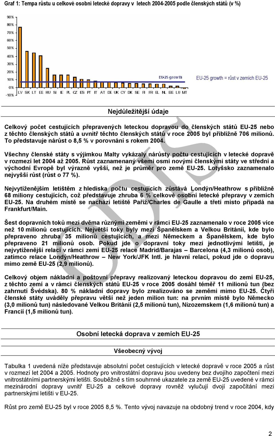 Všechny členské státy s výjimkou Malty vykázaly nárůsty počtu v letecké dopravě v rozmezí let 2004 až.