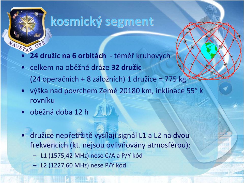 rovníku oběžnádoba 12 h družice nepřetržitěvysílajísignál L1 a L2 na dvou frekvencích (kt.