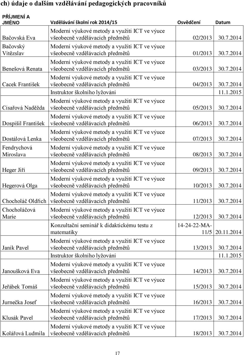 Ludmila všeobecně vzdělávacích předmětů 02/2013 30.7.2014 všeobecně vzdělávacích předmětů 01/2013 30.7.2014 všeobecně vzdělávacích předmětů 03/2013 30.7.2014 všeobecně vzdělávacích předmětů 04/2013 30.