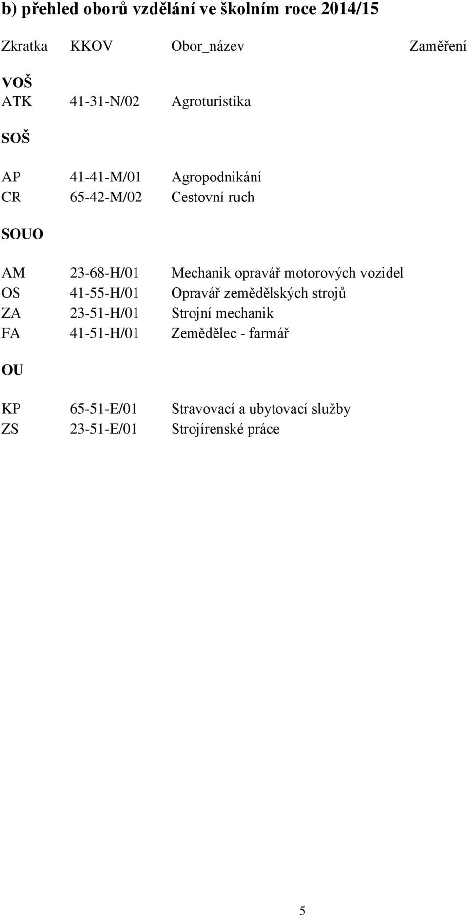 opravář motorových vozidel OS 41-55-H/01 Opravář zemědělských strojů ZA 23-51-H/01 Strojní mechanik FA