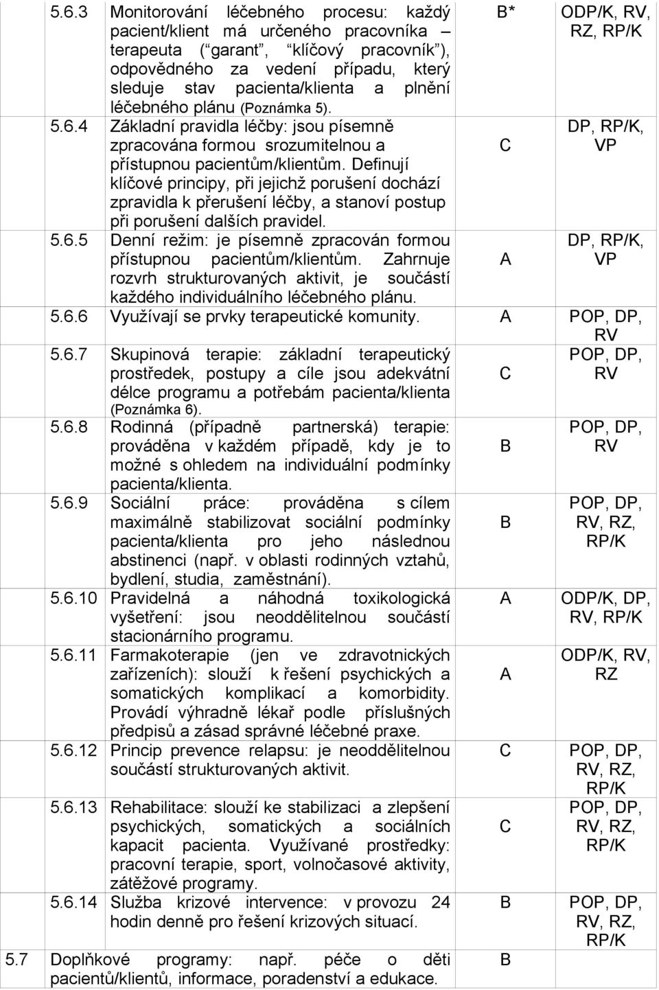 Definují klíčové principy, při jejichž porušení dochází zpravidla k přerušení léčby, a stanoví postup při porušení dalších pravidel. 5.6.