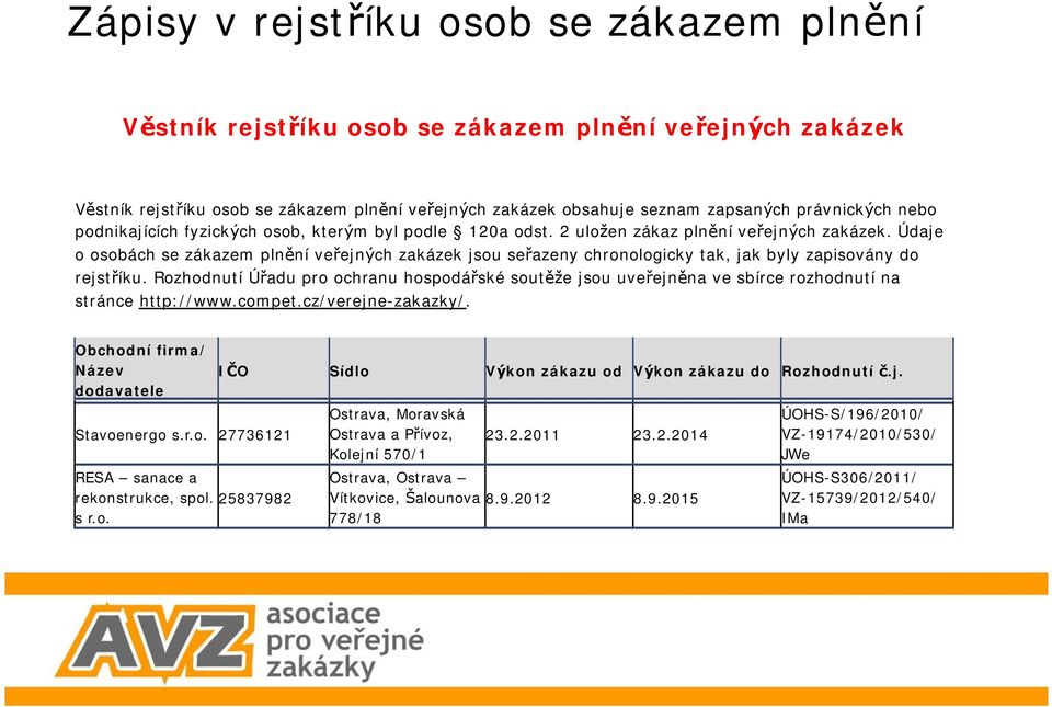 Údaje o osobách se zákazem plnění veřejných zakázek jsou seřazeny chronologicky tak, jak byly zapisovány do rejstříku.