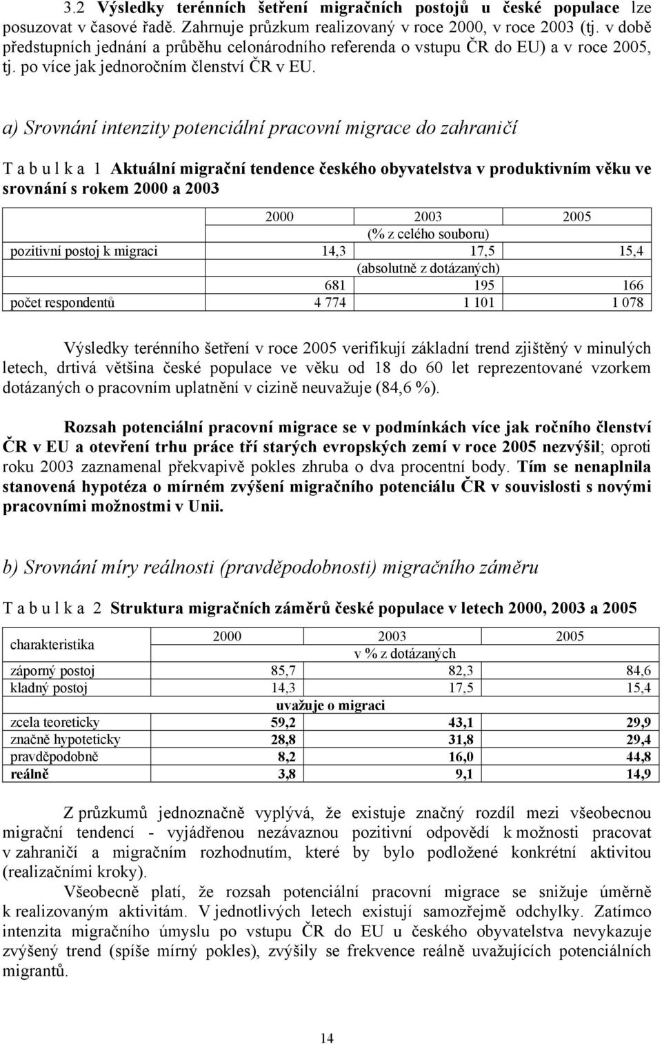 a) Srovnání intenzity potenciální pracovní migrace do zahraničí T a b u l k a 1 Aktuální migrační tendence českého obyvatelstva v produktivním věku ve srovnání s rokem 2000 a 2003 2000 2003 2005 (% z