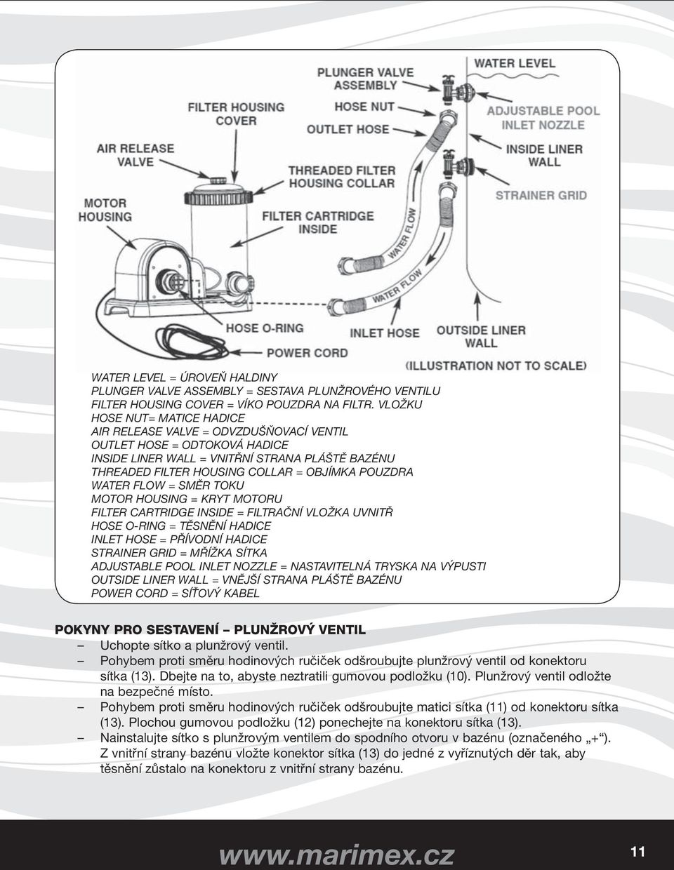 WATER FLOW = SMĚR TOKU MOTOR HOUSING = KRYT MOTORU FILTER CARTRIDGE INSIDE = FILTRAČNÍ VLOŽKA UVNITŘ HOSE O-RING = TĚSNĚNÍ HADICE INLET HOSE = PŘÍVODNÍ HADICE STRAINER GRID = MŘÍŽKA SÍTKA ADJUSTABLE