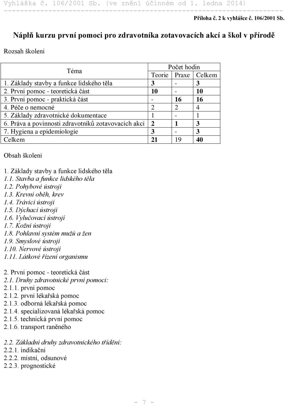 Práva a povinnosti zdravotníků zotavovacích akcí 2 1 3 7. Hygiena a epidemiologie 3-3 Celkem 21 19 40 Obsah školení 1. Základy stavby a funkce lidského těla 1.1. Stavba a funkce lidského těla 1.2. Pohybové ústrojí 1.